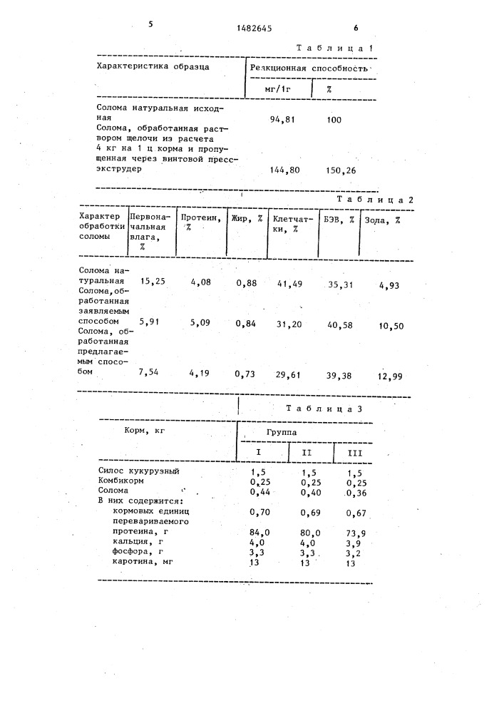 Способ обработки соломы на корм (патент 1482645)