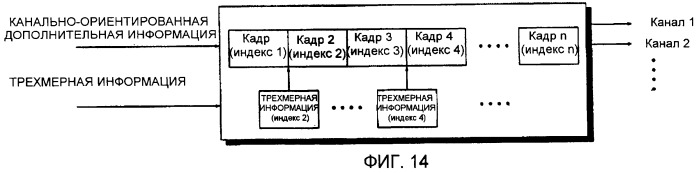 Способы и устройства кодирования и декодирования объектно-ориентированных аудиосигналов (патент 2455708)