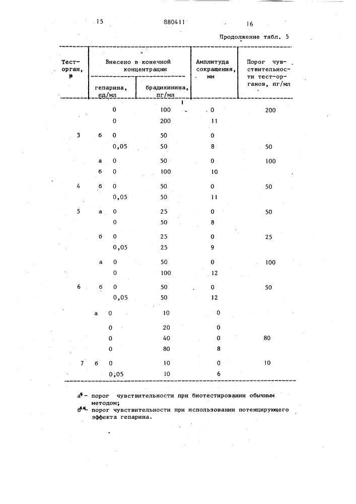 Способ определения брадикинина в сыворотке крови (патент 880411)