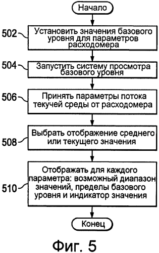 Проверка правильности расходомера (патент 2560139)