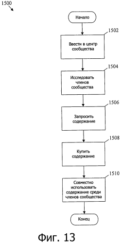 Система управления, хранения и предоставления пользователям совместно используемого цифрового содержания в группе, определенной взаимосвязями пользователей в многоплатформенной среде (патент 2571576)