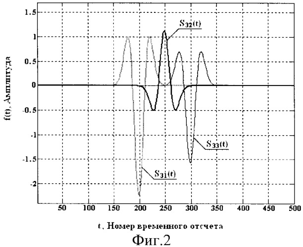 Способ повышения разрешающей способности радиолокационного сверхширокополосного зондирования (патент 2348945)