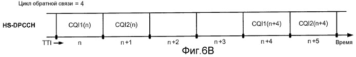 Сообщение отчета об информации ack и cqi в системе беспроводной связи (патент 2461132)