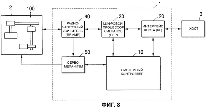 Носитель для хранения информации и устройство записи/воспроизведения, и способ их использующий (патент 2348988)