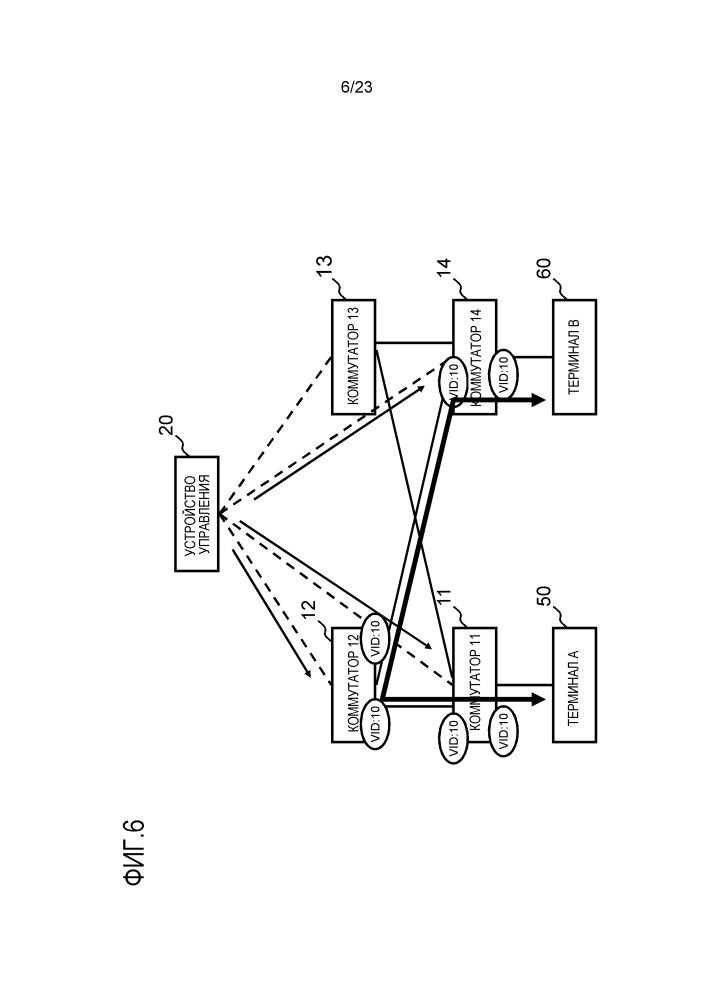 Устройство управления, система связи, способ управления коммутаторами и программа (патент 2612599)