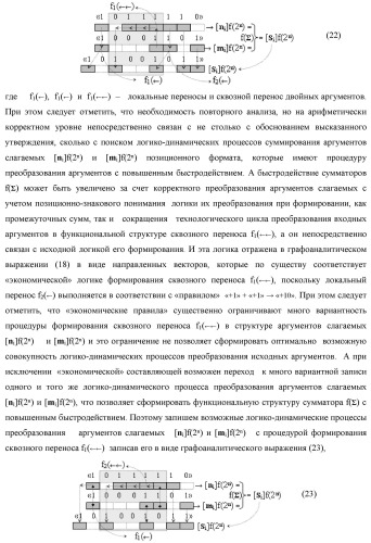 Функциональная структура сумматора fi( ) условно &quot;i&quot; разряда логико-динамического процесса суммирования позиционных аргументов слагаемых [ni]f(2n) и [mi]f(2n) с применением арифметических аксиом троичной системы счисления f(+1,0,-1) (варианты русской логики) (патент 2429522)