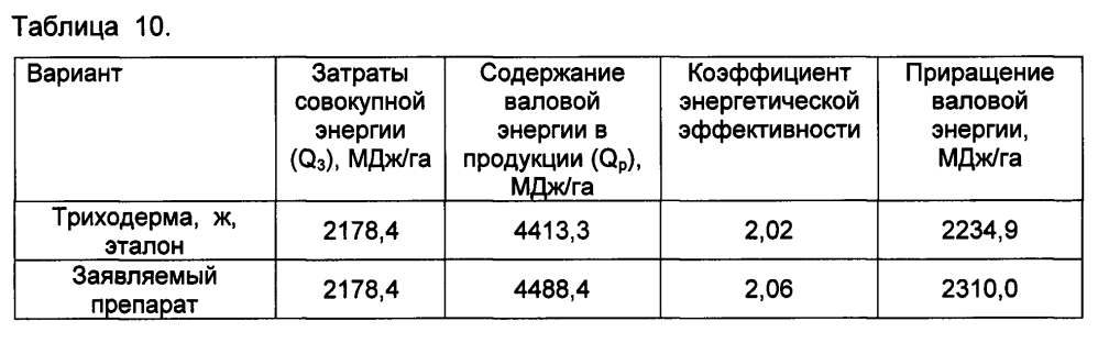 Штаммы бактерий родов bacillus, pseudomonas, rahnella, serratia, обладающие фитопротекторной и ростостимулирующей активностью, и препарат на основе этих штаммов (патент 2595405)