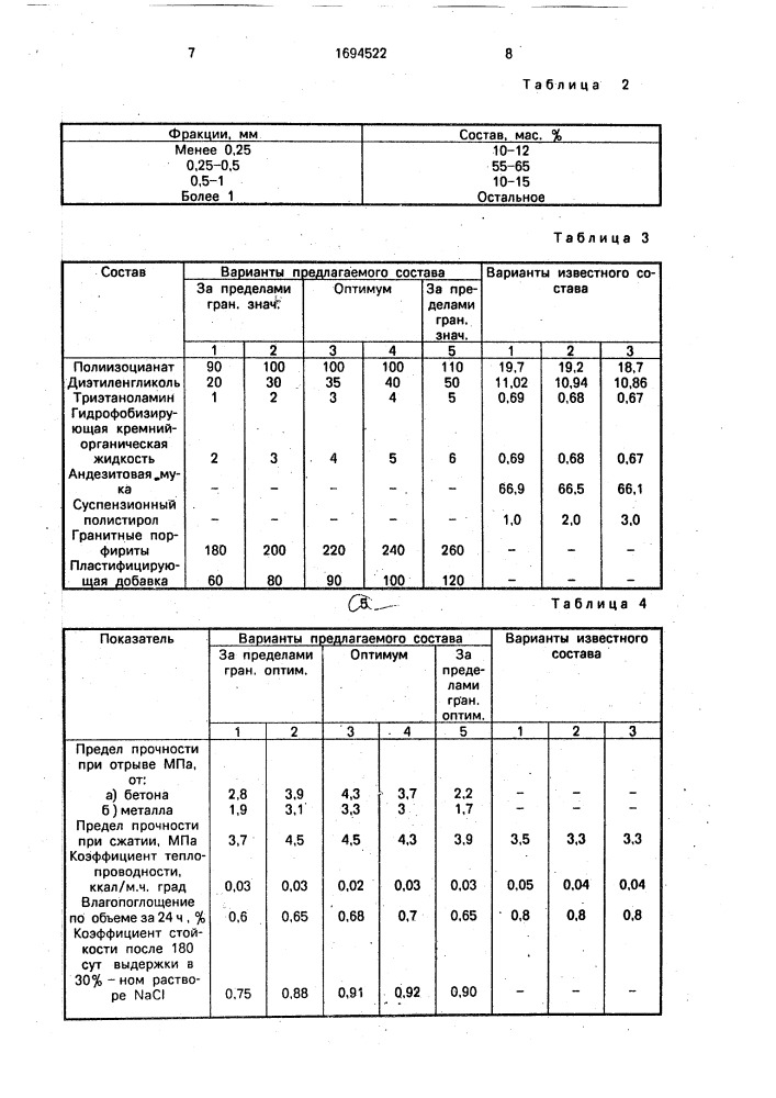 Полимербетонная смесь (патент 1694522)