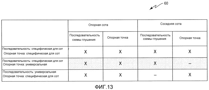 Способ и устройство для получения опорного времени для определения местоположения опорных сигналов в беспроводной сети связи (патент 2549186)