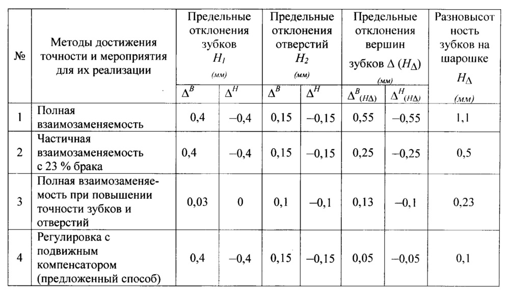Способ запрессовки зубков в корпус шарошки (патент 2654100)