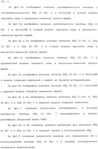 Полипептид для увеличения активности рецептора гуанилатциклазы, фармацевтическая композиция, способ лечения желудочно-кишечного расстройства у пациента, способ повышения активности рецептора гуанилатциклазы у пациента, способ лечения висцеральной боли, способ получения полипептида (варианты), изолированная молекула нуклеиновой кислоты, бактериальный вектор экспрессии и изолированная бактериальная клетка (патент 2433133)