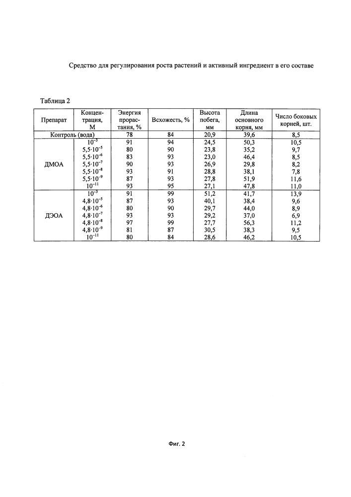 Средство для регулирования роста растений и активный ингредиент в его составе (патент 2630232)