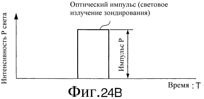 Распределенный оптоволоконный датчик (патент 2346235)