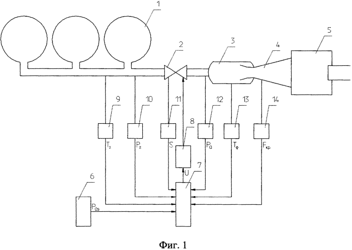 Регулятор давления воздуха в форкамере аэродинамической трубы с форсированным выходом на заданный режим (патент 2587518)