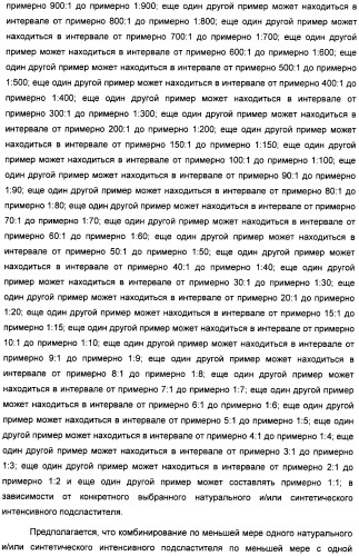 Композиция интенсивного подсластителя с глюкозамином и подслащенные ею композиции (патент 2455854)