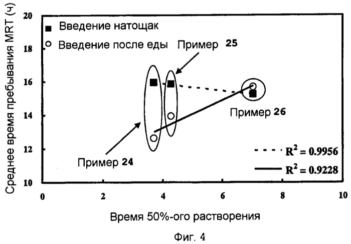 Твердый фармацевтический препарат матричного типа (патент 2465916)