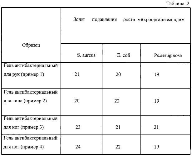 Гель антибактериальный (патент 2247555)