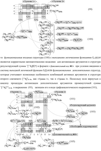 Функциональная выходная структура условно разряда &quot;j&quot; сумматора fcd( )ru с максимально минимизированным технологическим циклом  t  для промежуточных аргументов слагаемых (2sj)2 d1/dn &quot;уровня 2&quot; и (1sj)2 d1/dn &quot;уровня 1&quot; второго слагаемого и промежуточных аргументов (2sj)1 d1/dn &quot;уровня 2&quot; и (1sj)1 d1/dn &quot;уровня 1&quot; первого слагаемого формата &quot;дополнительный код ru&quot; с формированием результирующих аргументов суммы (2sj)f(2n) &quot;уровня 2&quot; и (1sj)f(2n) &quot;уровня 1&quot; в том же формате (варианты русской логики) (патент 2480814)