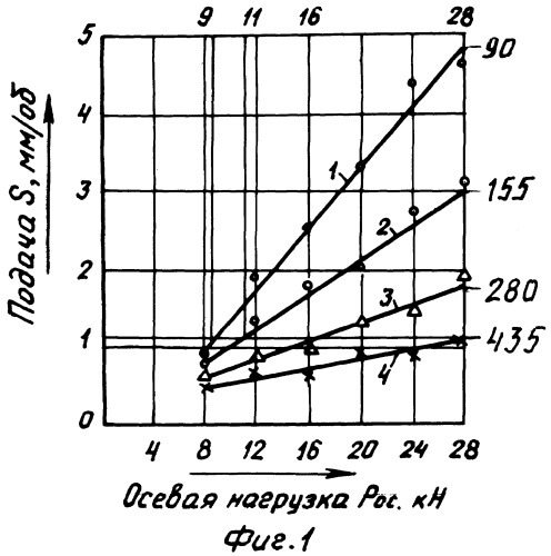 Многоярусное долото режущего типа (патент 2310732)