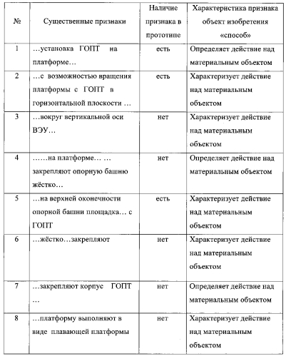 Способ ориентации ветроэнергетических установок с горизонтально-осевыми пропеллерными турбинами (патент 2588914)