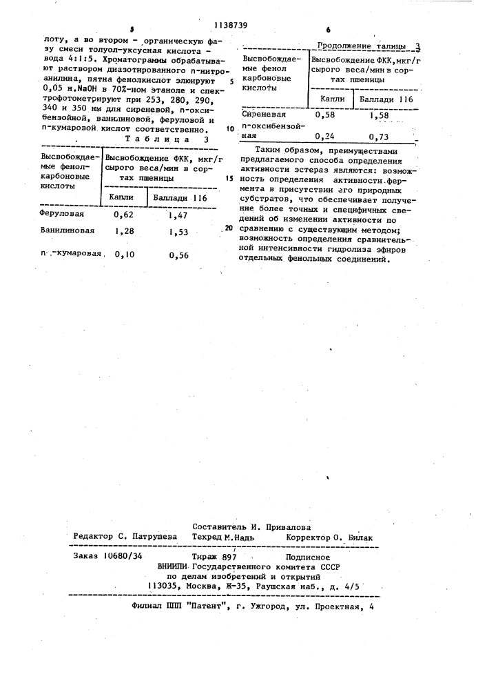 Способ определения активности эстераз в тканях пшеницы (патент 1138739)