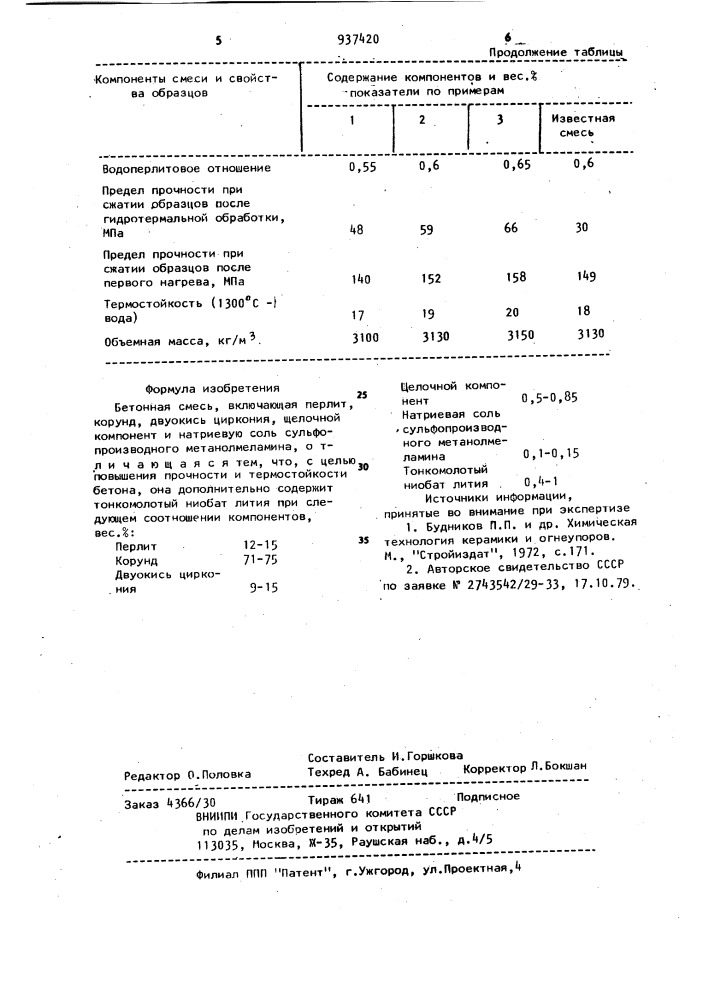 Бетонная смесь (патент 937420)