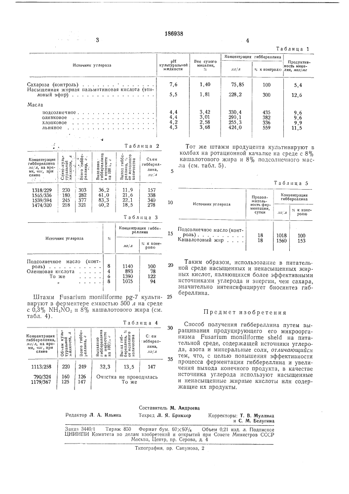 Способ получения гиббереллина (патент 186938)