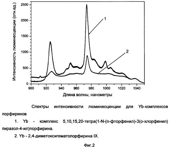 Иттербиевые комплексы тетрапиразолилпорфиринов как флуоресцентные метки для диагностики злокачественных новообразований (патент 2372099)