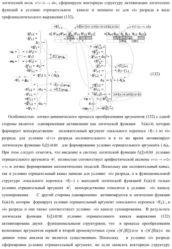 Функциональная входная структура сумматора с избирательным логическим дифференцированием d*/dn первой промежуточной суммы &#177;[s1 i] минимизированных структур аргументов слагаемых &#177;[ni]f(+/-)min и &#177;[mi]f(+/-)min (варианты) (патент 2424548)