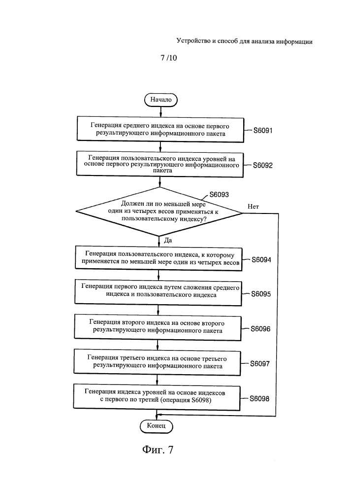 Устройство и способ для анализа информации (патент 2649759)