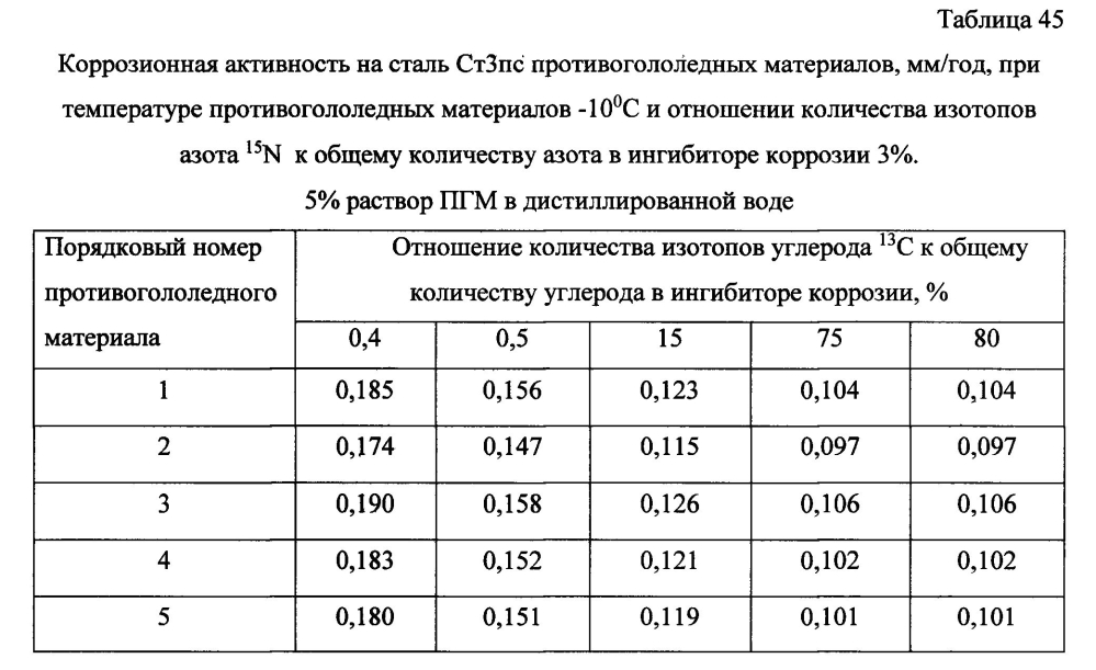 Способ получения твердого противогололедного материала на основе пищевой поваренной соли и кальцинированного хлорида кальция (варианты) (патент 2596782)