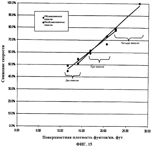 Слоистые бронепанели на основе цемента (патент 2487219)
