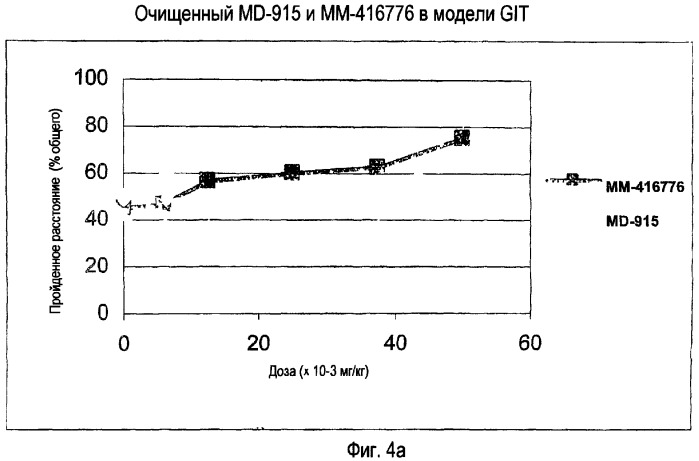 Способы и композиции для лечения желудочно-кишечных расстройств (патент 2353383)
