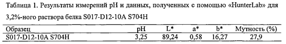 Получение растворимого соевого продукта ("8704") (патент 2631000)