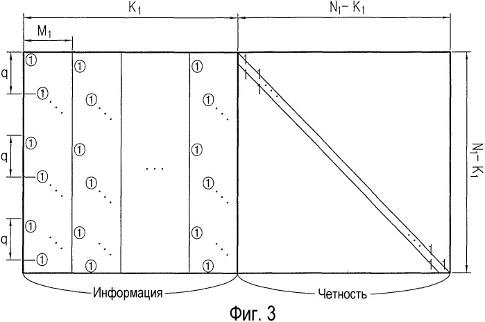 Способ и устройство для канального кодирования и декодирования в системе связи, в которой используются коды контроля четности с низкой плотностью (патент 2520406)