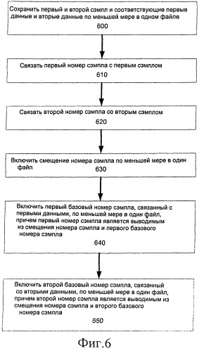 Быстрый и удобный для редактирования способ ассоциирования сэмплов для форматов мультимедийных файлов (патент 2481627)