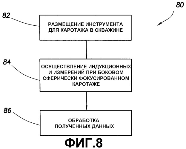 Инструмент и способ для каротажа скважины (патент 2276798)