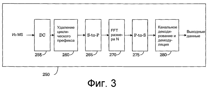 Системы и способы передачи информации о качестве канала в системах беспроводной связи (патент 2524867)