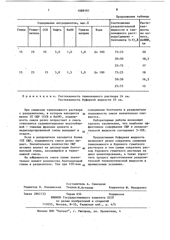 Буферная жидкость (патент 1089101)