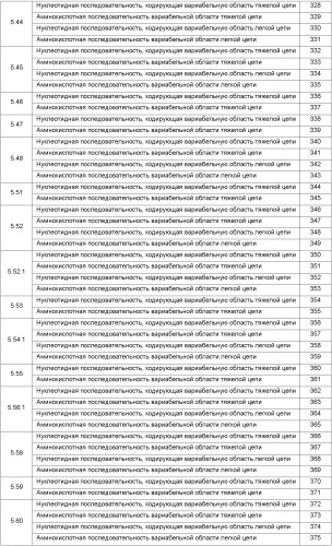 Антитела против ангиопоэтина-2 и их применение (патент 2394839)