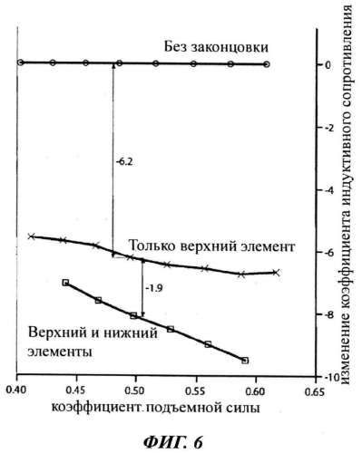 Законцовка крыла (патент 2575739)