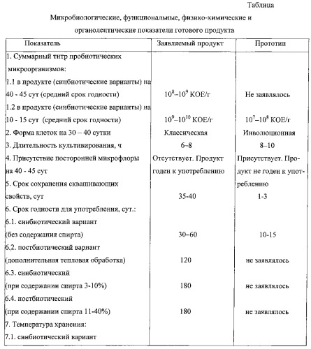 Способ производства сывороточного напитка (варианты) (патент 2548813)