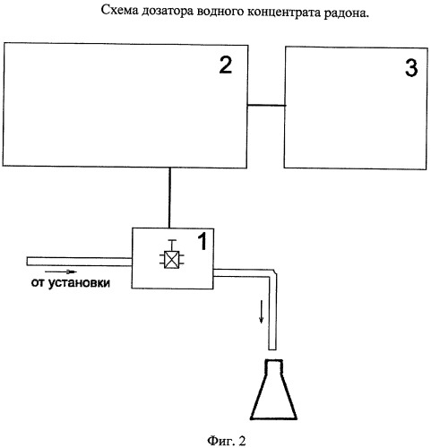 Установка для автоматического приготовления и дозирования водного концентрата радона (патент 2356015)