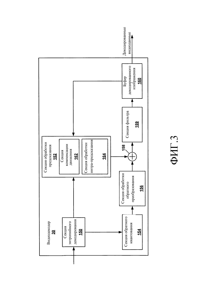 Подпотоки для волновой параллельной обработки в видеокодировании (патент 2612616)