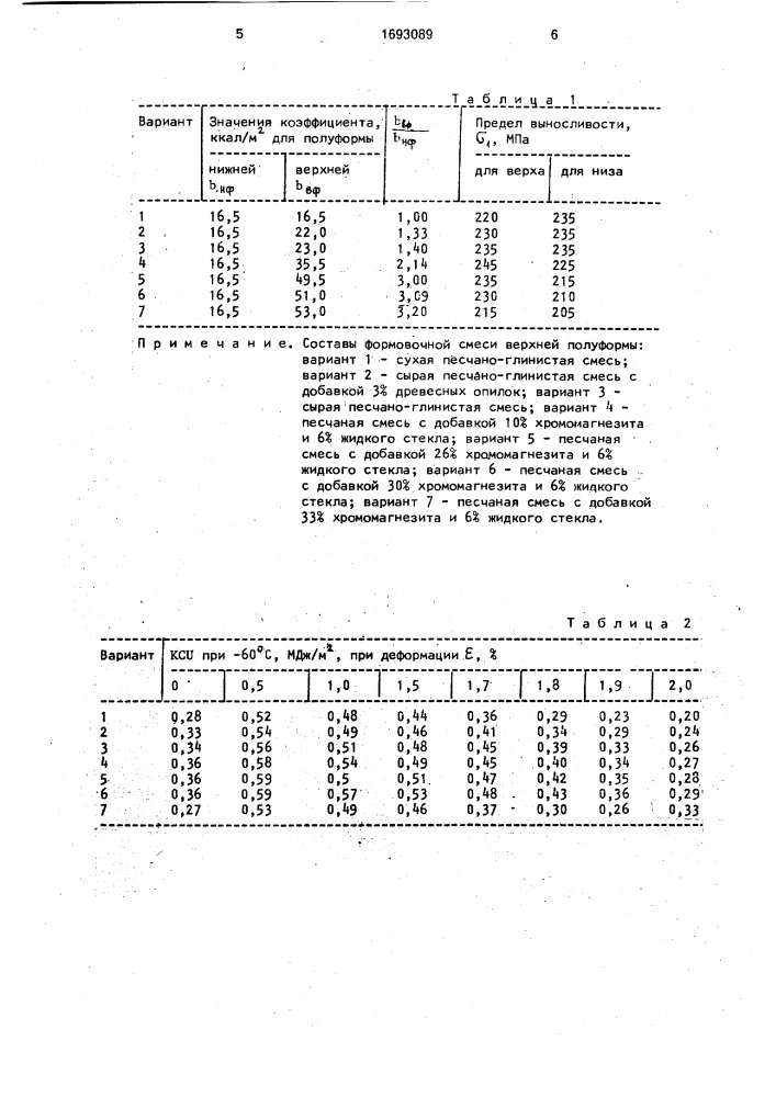 Способ изготовления стальных несущих деталей (патент 1693089)