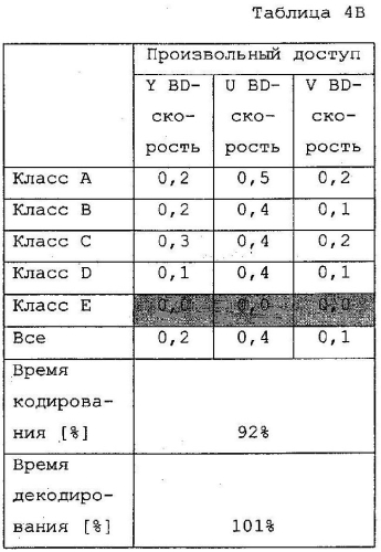 Способ и устройство сегментирования на единицы преобразования с меньшей сложностью (патент 2574839)