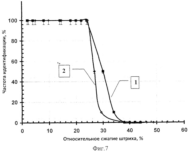 Способ защиты полиграфической продукции от фальсификации (патент 2448366)