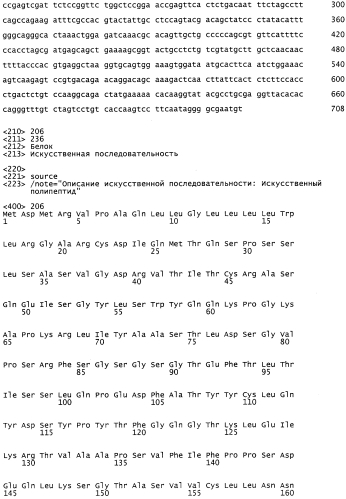 Антитела к erbb3 (патент 2568051)