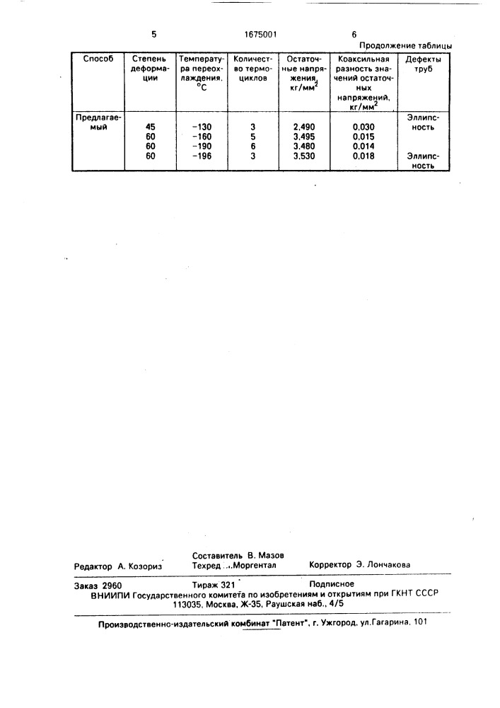 Способ производства холоднодеформированных труб (патент 1675001)