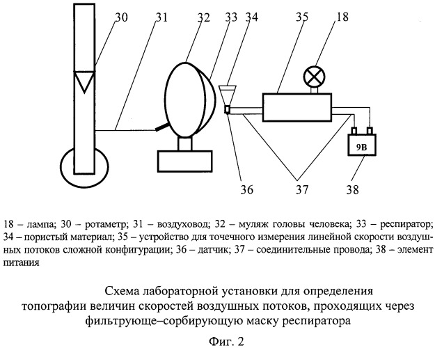 Способ определения скоростей потоков воздуха, проходящих через пакет фильтрующе-сорбирующих материалов средств индивидуальной защиты органов дыхания облегченного типа, электроимпульсным методом (патент 2421258)